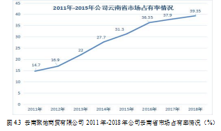 ERP论文,中小民营企业论文,财务管理论文,成本控制论文