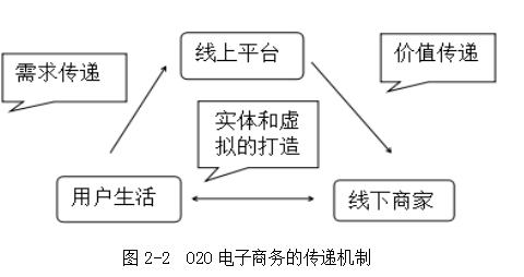 自由贸易区FTA电子商务规则论文