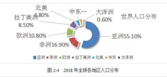 自由贸易区FTA电子商务规则论文