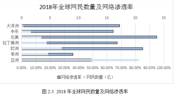 自由贸易区FTA电子商务规则论文