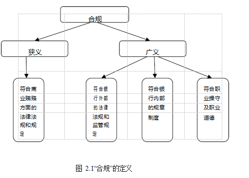 商业银行论文,监管处罚论文,合规管理论文,长效机制论文