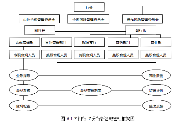 商业银行论文,监管处罚论文,合规管理论文,长效机制论文