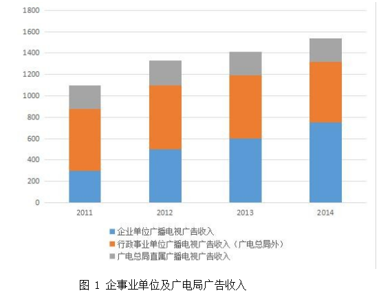 GD广播电视台论文,广告业务论文,营销策略论文