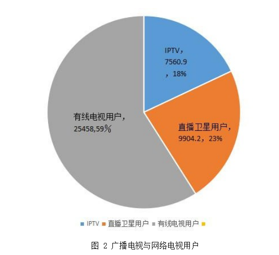 GD广播电视台论文,广告业务论文,营销策略论文