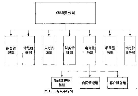 电力物资公司论文,人力资源管理体系论文,分配制度优化论文