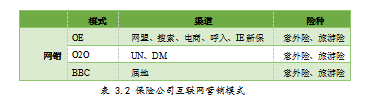 GH人寿保险寿险产品互联网营销策略论文