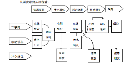 GH人寿保险寿险产品互联网营销策略论文