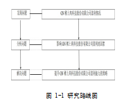 稀土论文,盈利能力论文,主营业务收入增长率论文