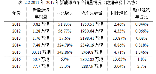 新能源汽车论文,技术路线图论文,优化策略论文