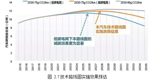 新能源汽车论文,技术路线图论文,优化策略论文