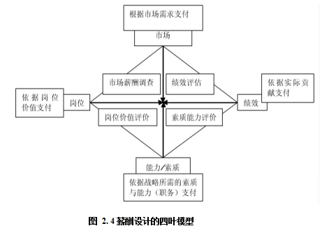 房地产服务论文,HR 三支柱理论论文, 人力资源战略转型论文