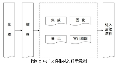 信息化论文,电力工程论文,AP1000论文,项目管理论文,管理系统论文