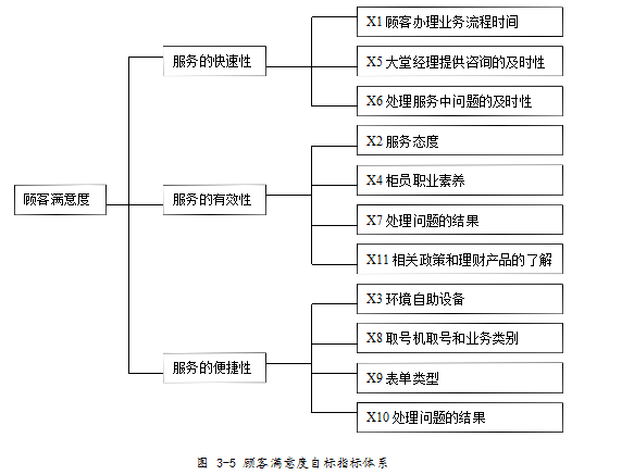 银行运营管理流程优化论文