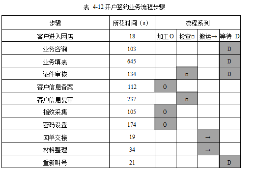 银行运营管理流程优化论文