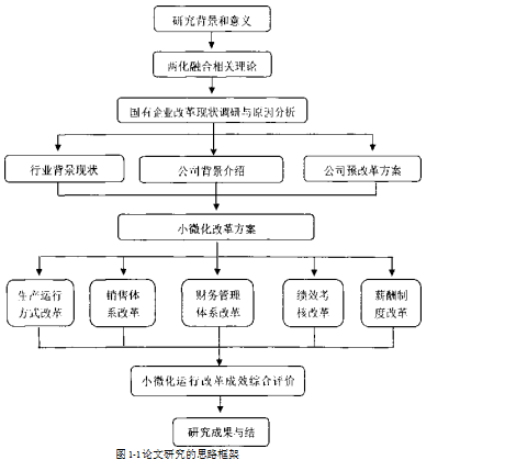 信息化论文,工业化论文,企业管理论文,小微化论文,国企改革论文