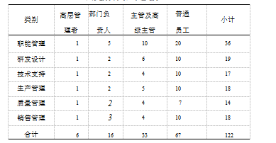 信息化论文,工业化论文,企业管理论文,小微化论文,国企改革论文