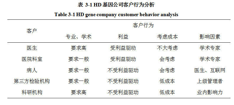 生物工程论文,基因检测论文,营销策略论文