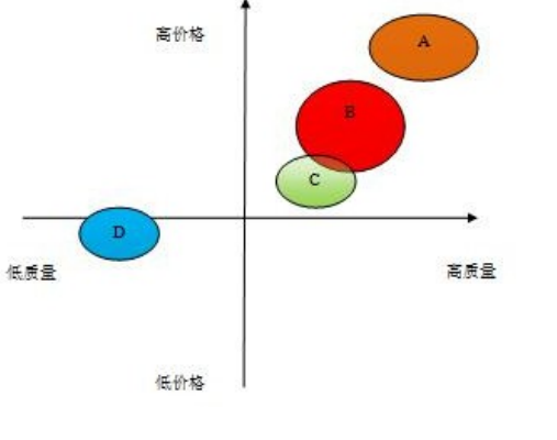 HS 公司论文,大客户论文,营销策略论文