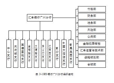 HS银行广州分论文