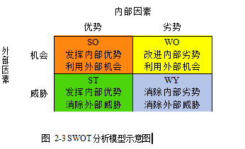 汽车互联网销售营销策略直营店论文