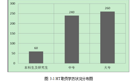 汽车互联网销售营销策略直营店论文