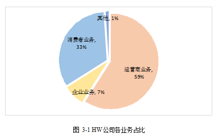 品牌手机论文,国内电商论文,互联网销售论文,网络营销论文