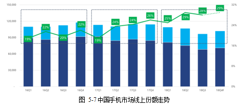 品牌手机论文,国内电商论文,互联网销售论文,网络营销论文