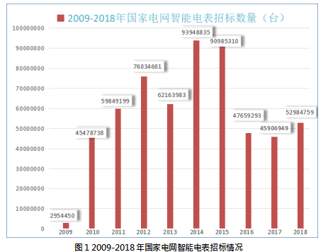 智能用电论文,智能电表论文,市场营销论文,4P策略论文