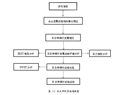 H 农商银行论文,发展战略论文, 保障措施论文	