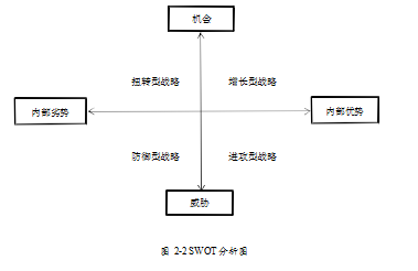 H 农商银行论文,发展战略论文, 保障措施论文