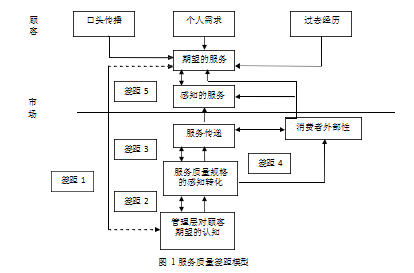 证券公司论文,客户服务论文,服务质量论文