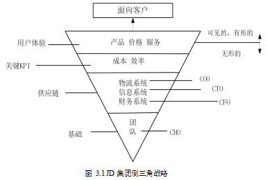 电子商务论文,自营物流论文,评价指论文标,绩效评价论文