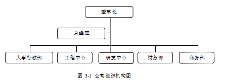 i人力资源论文,人力资源规划论文,人才供需预测论文