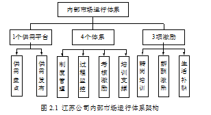 JX电力公司论文,内部人力资源市场论文,人力资源配置论文