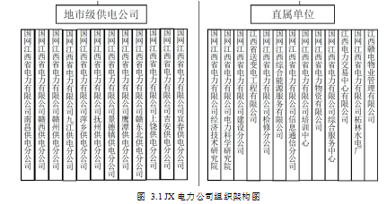 JX电力公司论文,内部人力资源市场论文,人力资源配置论文