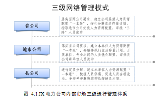 JX电力公司论文,内部人力资源市场论文,人力资源配置论文