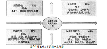 商业银行论文,财富管理论文,发展策略论文