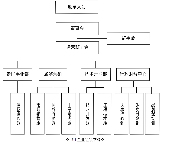 乡村度假旅游论文,乡村旅游论文,产品营销策略论文