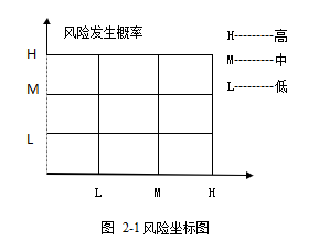 高速公路项目论文,项目管理论文,风险评价论文