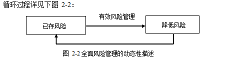 高速公路项目论文,项目管理论文,风险评价论文