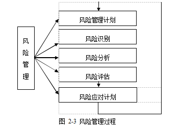 高速公路项目论文,项目管理论文,风险评价论文