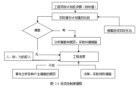 高速公路项目论文,项目管理论文,风险评价论文