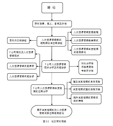 三支柱模式论文,人力资源管理论文,战略伙伴论文