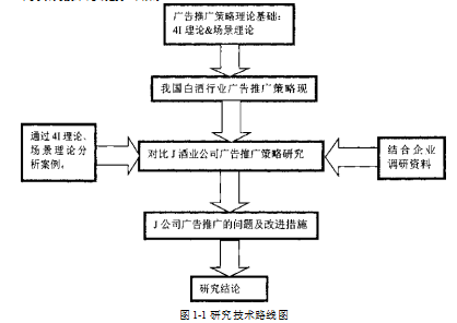 广告推广论文,互联网思维论文,小品牌论文