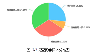 利率市场化论文,净利差论文,业务转型论文