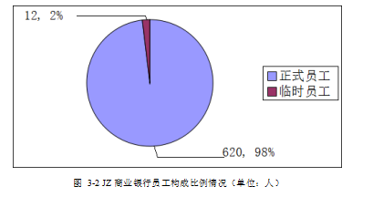 商业银行论文,绩效考核体系论文,绩效考核管理论文