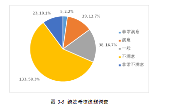 商业银行论文,绩效考核体系论文,绩效考核管理论文