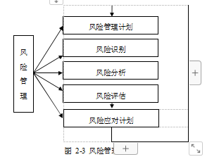 高速公路项目论文,项目管理论文,风险评价论文,风险控制论文