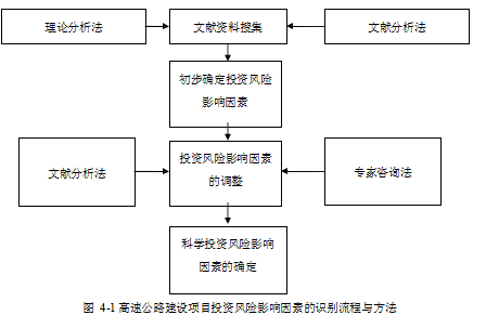 高速公路项目论文,项目管理论文,风险评价论文,风险控制论文