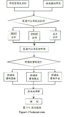 茶叶新媒体市场营销营销策略论文